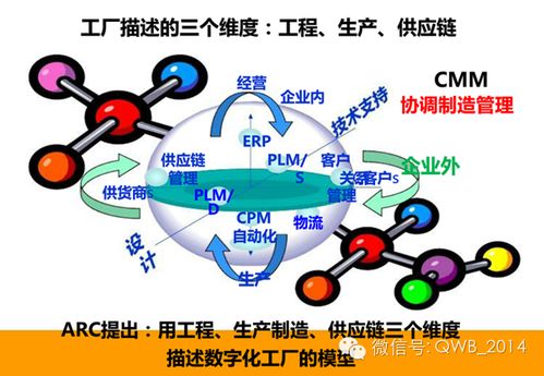 智慧工廠中的電子產(chǎn)品技術開發(fā) 構建完整系統(tǒng)解決方案