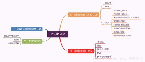 第五章 網(wǎng)絡 電子產(chǎn)品技術開發(fā)中的計算機網(wǎng)絡基礎
