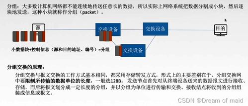 物理層技術演進與電子產(chǎn)品開發(fā) 從理論到實踐的融合