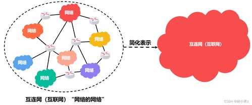 計算機網(wǎng)絡 電子產(chǎn)品技術開發(fā)的核心基石與未來航向